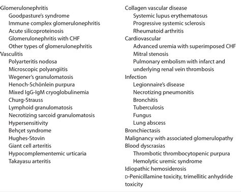 Table 1 from Pulmonary renal syndrome and emergency therapy. | Semantic ...