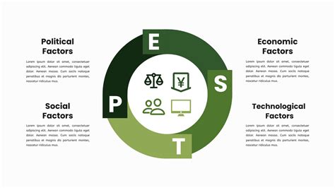 PEST Diagram Template | Análisis PEST Template