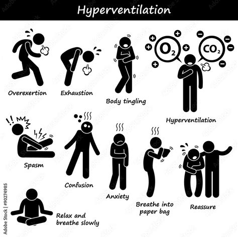 Hyperventilation Overbreathing Overexert Exhaustion Fatigue Causes ...