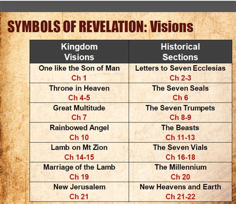 The book of Revelation - Study 1 - Neville Clark - Fay Berry - My Story