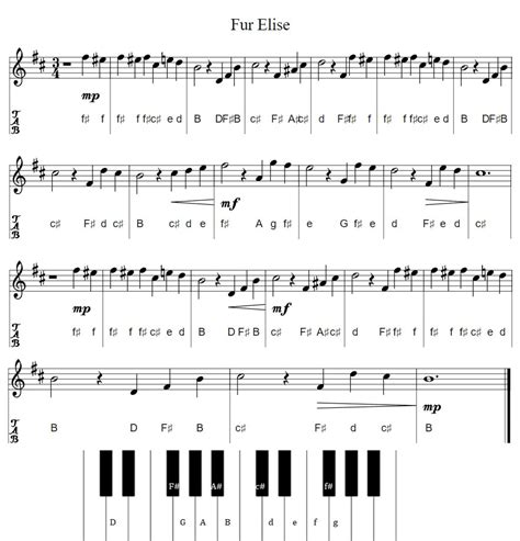 Fur Elise Easy Piano Letter Notes And Tin Whistle Tabs - Irish folk songs