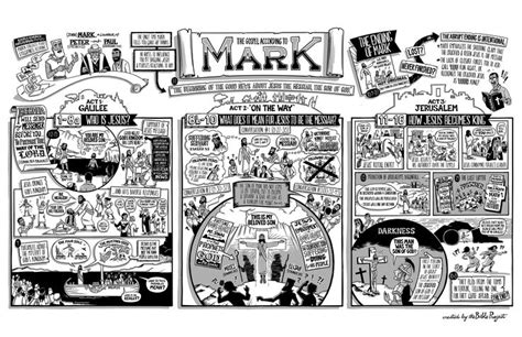 Book of Mark (Gospel): Poster, Visual Summary, Book and Chapter, New ...