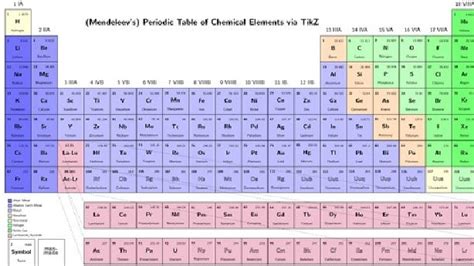 Heaviest elements yet discovered added to periodic table | KSL.com