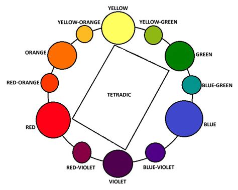 Color Harmony: Color Schemes Explained - FeltMagnet