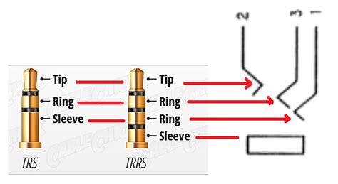 Descripción de la conexión del conector de audio