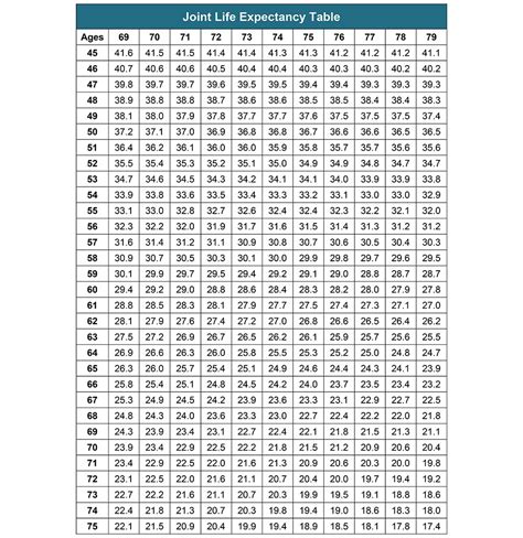 Your Search for the New Life Expectancy Tables is Over — Ascensus