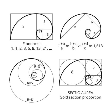 Fibonacci sequence formula golden ratio - ingseka