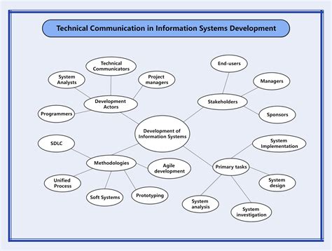 Semantic Map Template - prntbl.concejomunicipaldechinu.gov.co