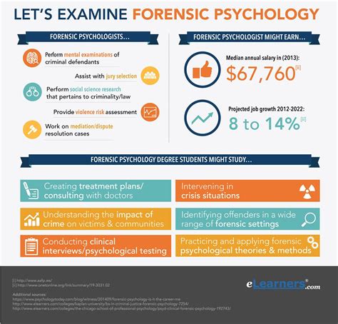 What Is The Salary Of A Forensic Psychologist - 2024 Company Salaries