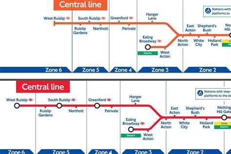 The Central line appears to change colour between 2003 to 2004 ...