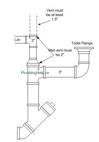 67 best images about Bathroom Plumbing on Pinterest | Toilets, Home and ...