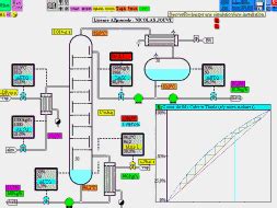 Chemical plant simulation - ideaspsado