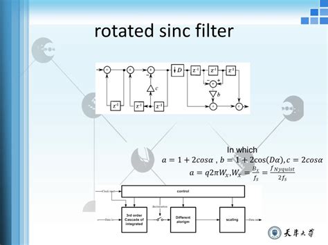 PPT - Filter design from Σ - Δ ADC to incremental Σ - Δ ADC PowerPoint ...