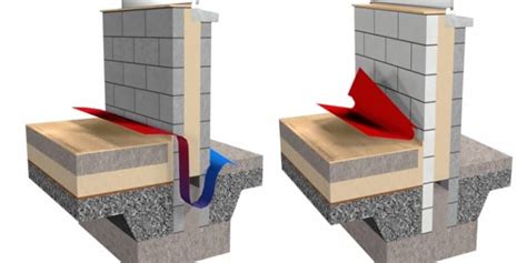 Reinforced Thermal Block - Building Construction