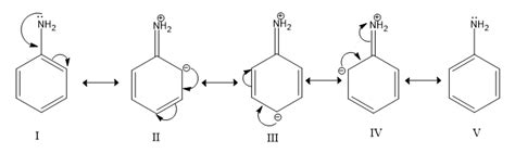 Resonance structures of aniline are shown below. Considering the above ...