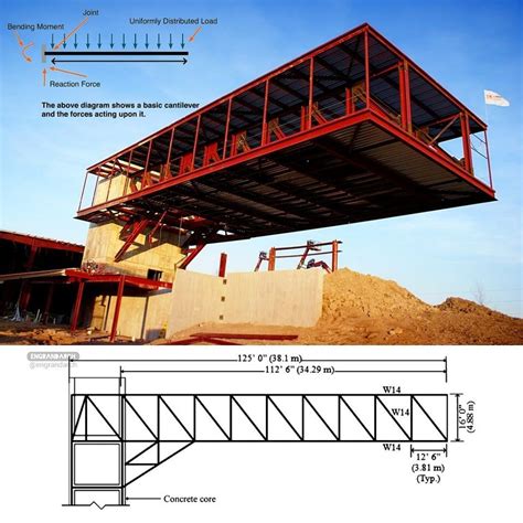 Structural steel cantilever – Artofit