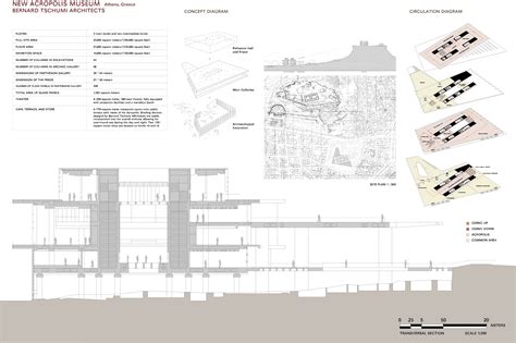 Nonae, Nutcha Somboonthanasarn - Case study : New Acropolis Museum ...