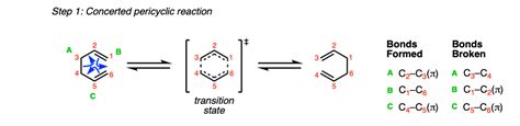 Cope Rearrangement – Master Organic Chemistry