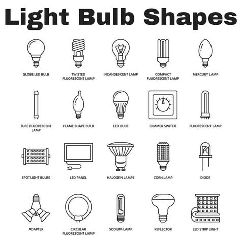 Discover the 55 Different Types of Light Bulbs to Light Up Your World ...