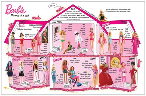 Miss Missy Paper Dolls: Barbie a History of a Doll timeline