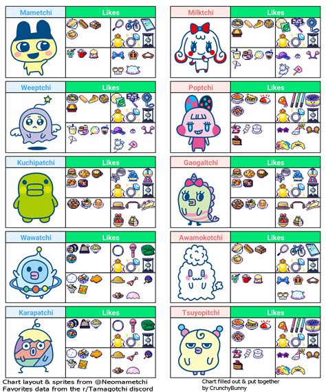 Original Tamagotchi Characters