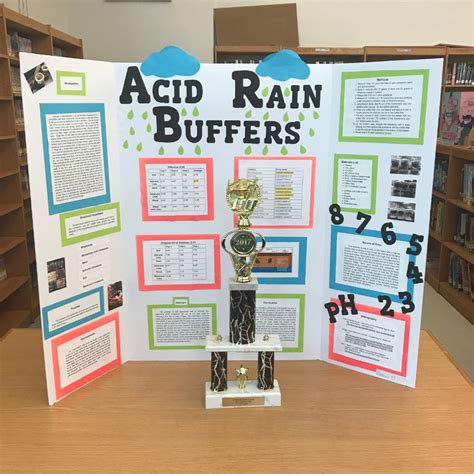 2017 Midwood Science Fair Results ... in 2022 | Science fair projects ...