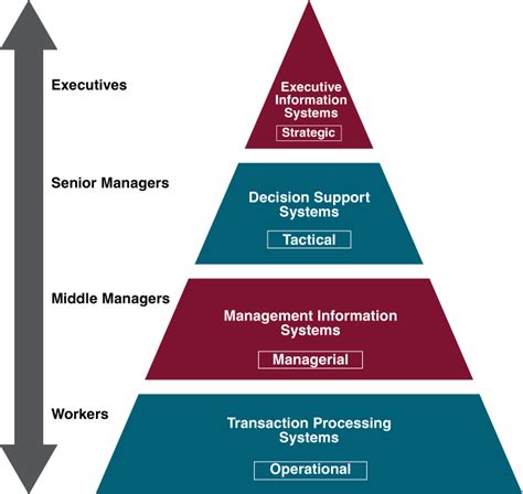 11.4. Information Systems – Information Systems for Business and Beyond