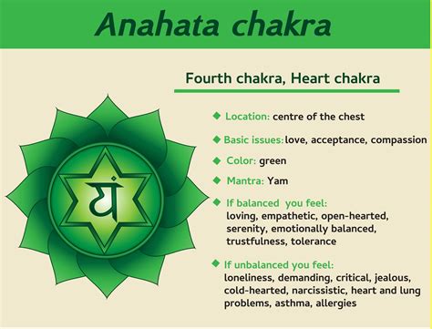 5 Simple Steps To Heal Your Heart Chakra | Anahata chakra, Heart chakra ...