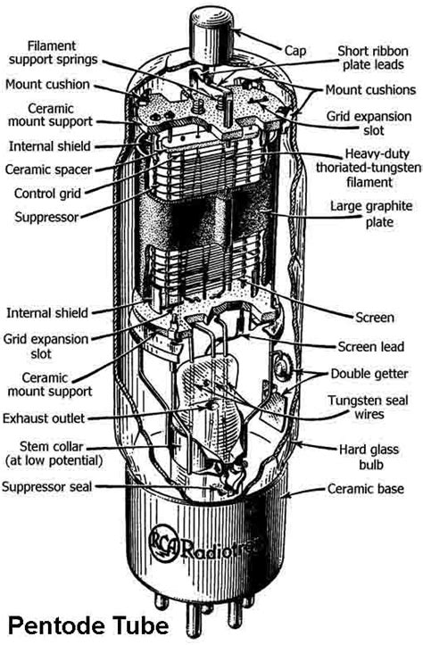 TETRODE'S & PENTODE'S FREE ENERGY ANALYSIS