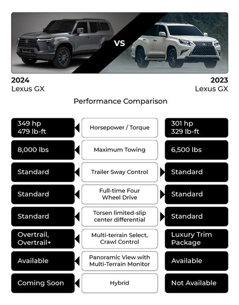 2024 Lexus GX vs 2023 Lexus GX