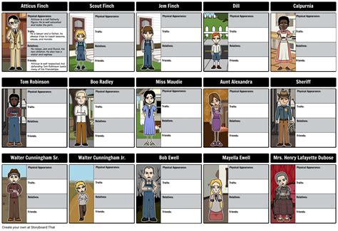 To Kill a Mockingbird Character Map Storyboard | To kill a mockingbird ...