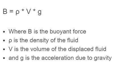 Buoyant Force Formula w/ Formula - Calculator Academy