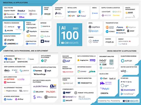 Syntiant Named to 2021 CB Insights AI 100 List of Most Innovative ...