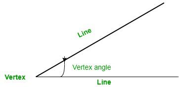 How to find the vertex angle? - GeeksforGeeks