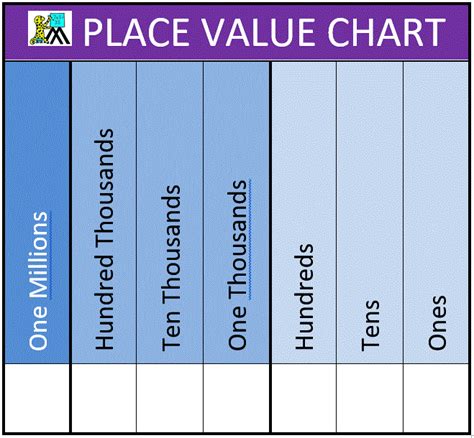 Place Value Charts Printable