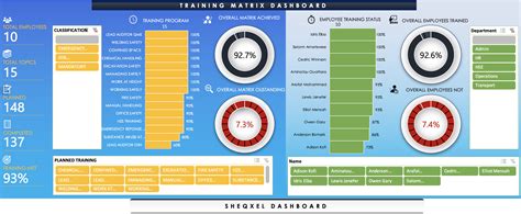 Training Matrix Dashboard Template Health and Safety - Etsy Israel