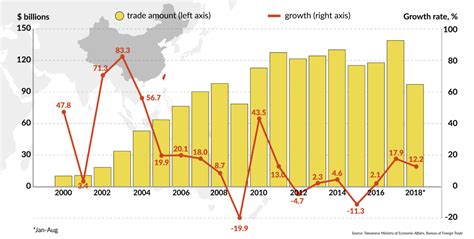 Relations between China and Taiwan likely to remain stable – GIS Reports