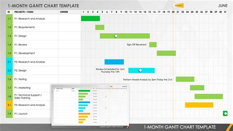 Simple Gantt Chart Excel