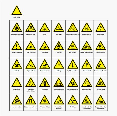 Signs Hazard Warning - Safety Symbols With Names , Free Transparent ...