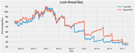 Survivorship bias: an investment decision trap | Quantdare