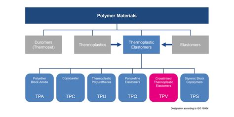 What are TPV? | KRAIBURG TPE