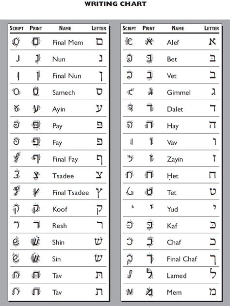 Hebrew Alphabet Worksheets Printable - Photos Alphabet Collections