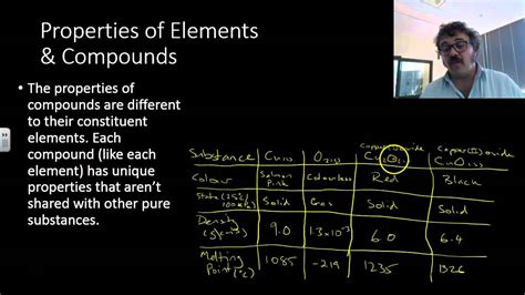 Properties of Elements, Compounds and Mixtures - YouTube