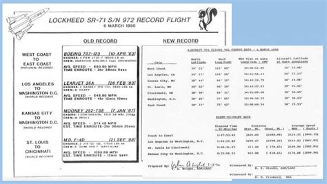 Setting Records with the SR-71 Blackbird | National Air and Space Museum