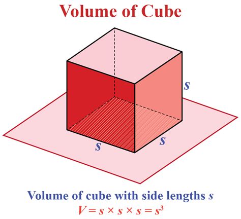 Volume Using Cubes