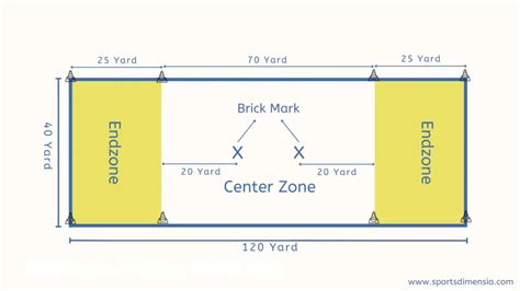 Ultimate Frisbee Field - Official Measurements to Enjoy the Game ...