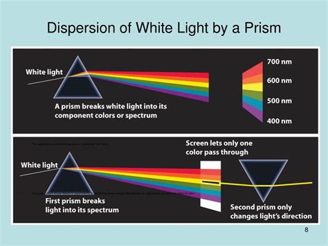 PPT - 1445 Introductory Astronomy I PowerPoint Presentation, free ...