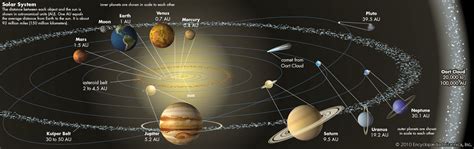 Asteroid belt | astronomy | Britannica