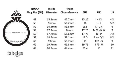 How to measure ring size - Fabeles