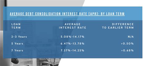 Debt Consolidation Loan | What You Need To Know - Get Out Of Debt